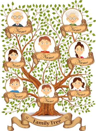 Family Tree (Level 3)